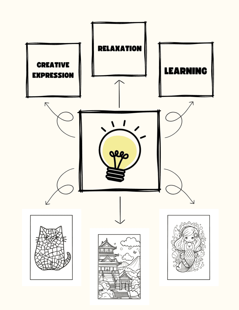 Exploring Coloring Pages: What They Are and Why They Matter